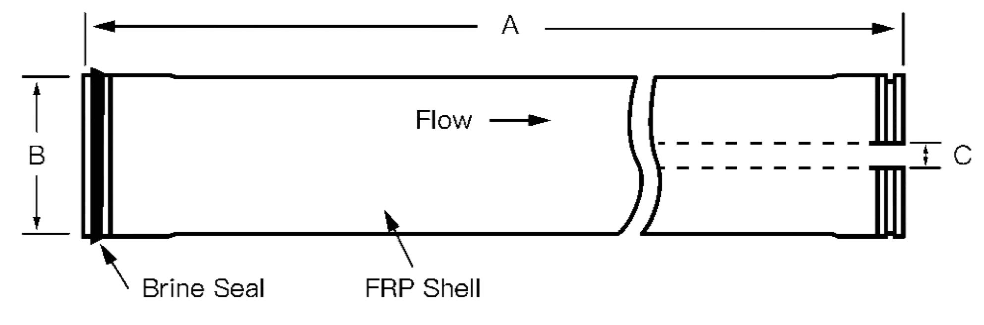 8040 Alkaline Resistant Nanofiltration Membrane Element Dimensions