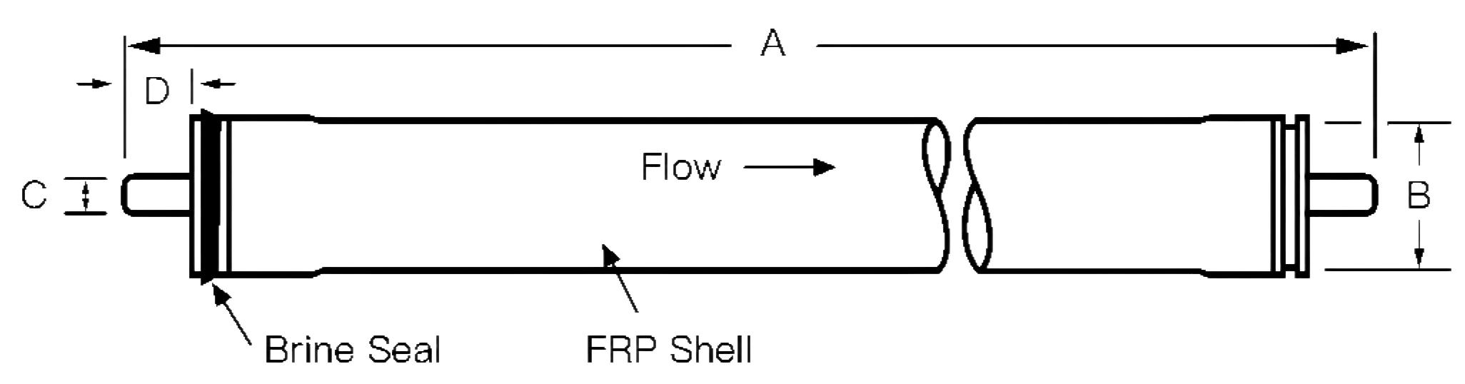 FR Series RO Membrane Dimensions